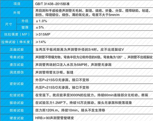 寿宁钳压式声测管性能特点
